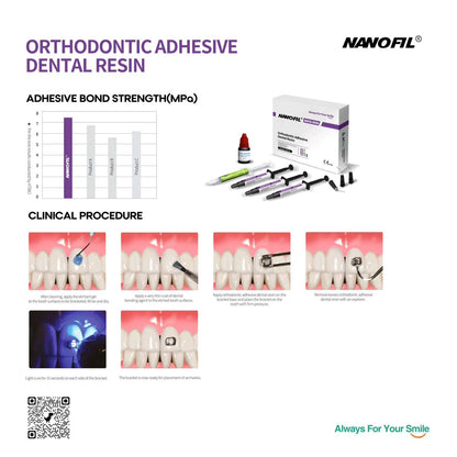Nanofil orthodontic Adhesive
