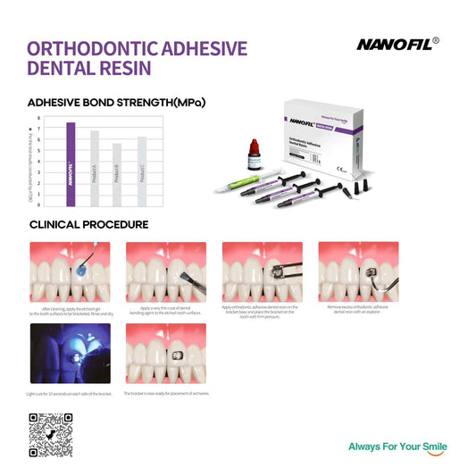 Nanofil orthodontic Adhesive